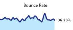 website design to lower bounce rate